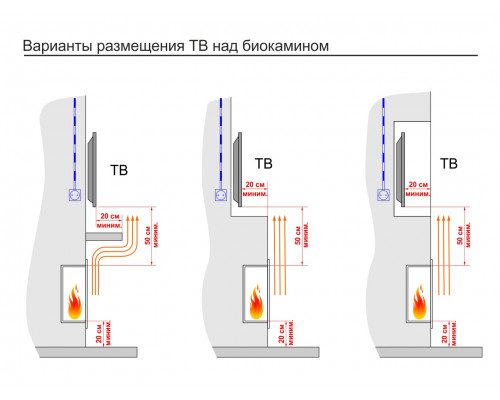 Топливный блок Lux Fire 300 M